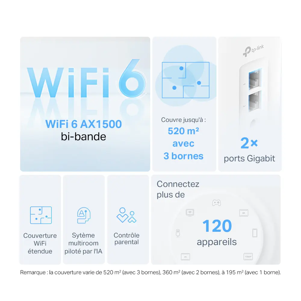 TP-LINK DECO X10 1PACK – ROUTEUR WIFI6 AX1800 MESH – BI-BAND – 1201 MBPS – 5GHZ -MU-MIMO -ETHRENET
