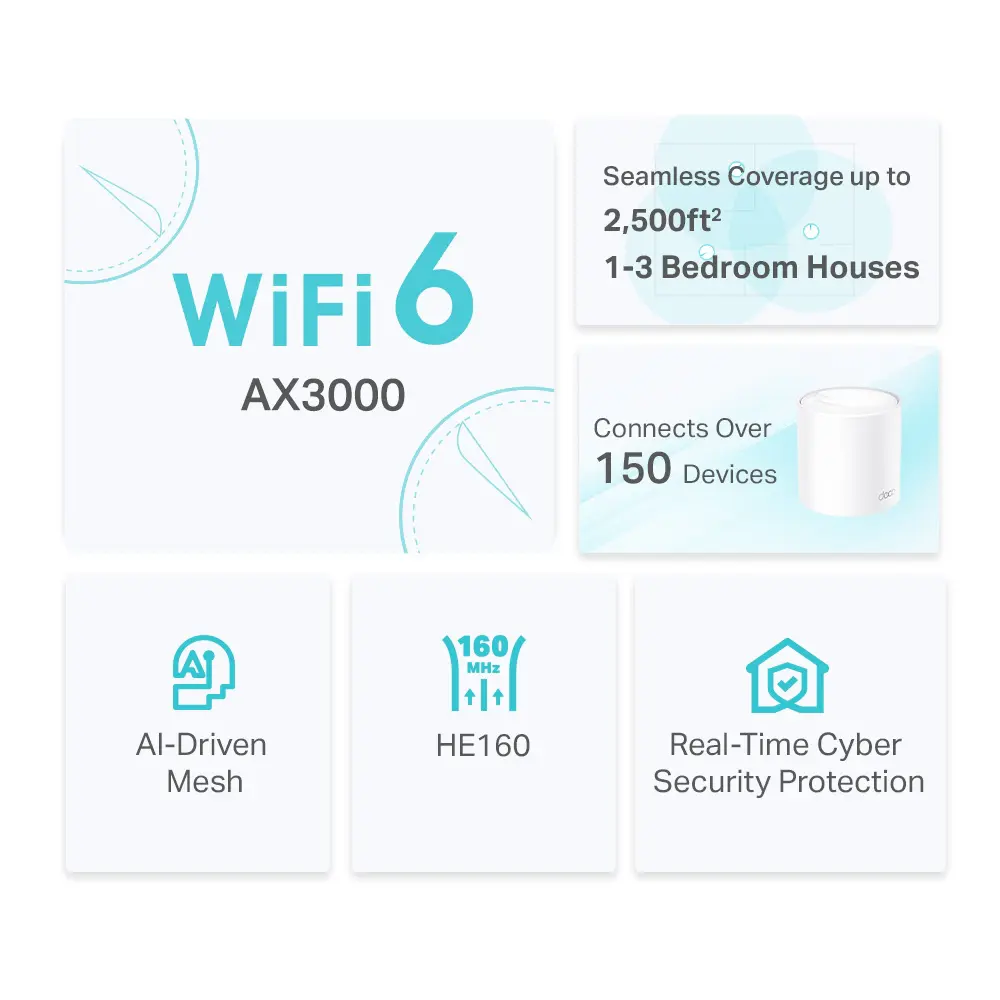 TP-LINK DECO X50 1PACK – ROUTEUR WIFI6 AX3000 -AI DRIVE MESH -ULTRA FAST -1201 MBPS – 5GHZ -ETHRENET