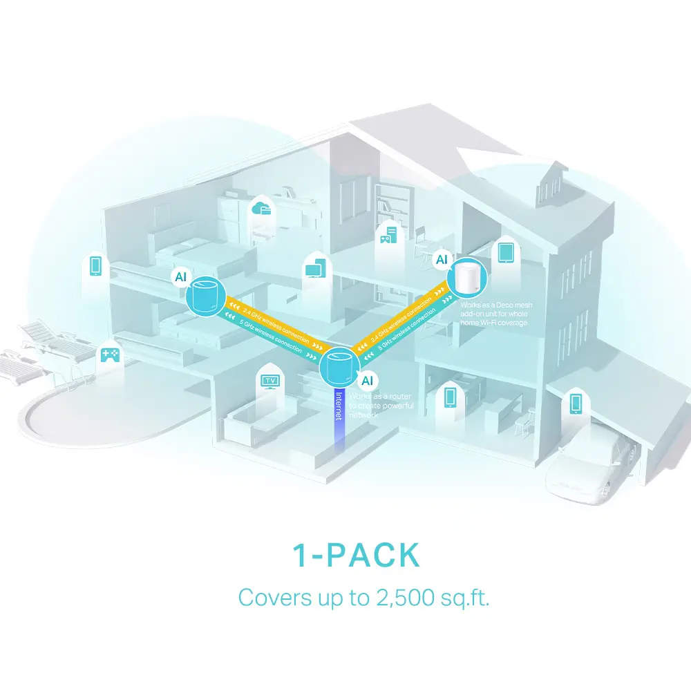 TP-LINK DECO X50 1PACK – ROUTEUR WIFI6 AX3000 -AI DRIVE MESH -ULTRA FAST -1201 MBPS – 5GHZ -ETHRENET