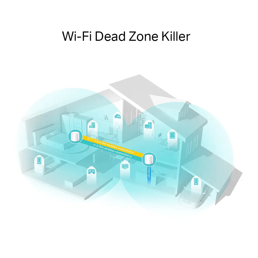 TP-LINK DECO X20 2PACK – ROUTEUR WIFI6 AX1800 MESH – 1800 MBPS – 5GHZ – OFDMA – MU-MIMO -ETHRENET